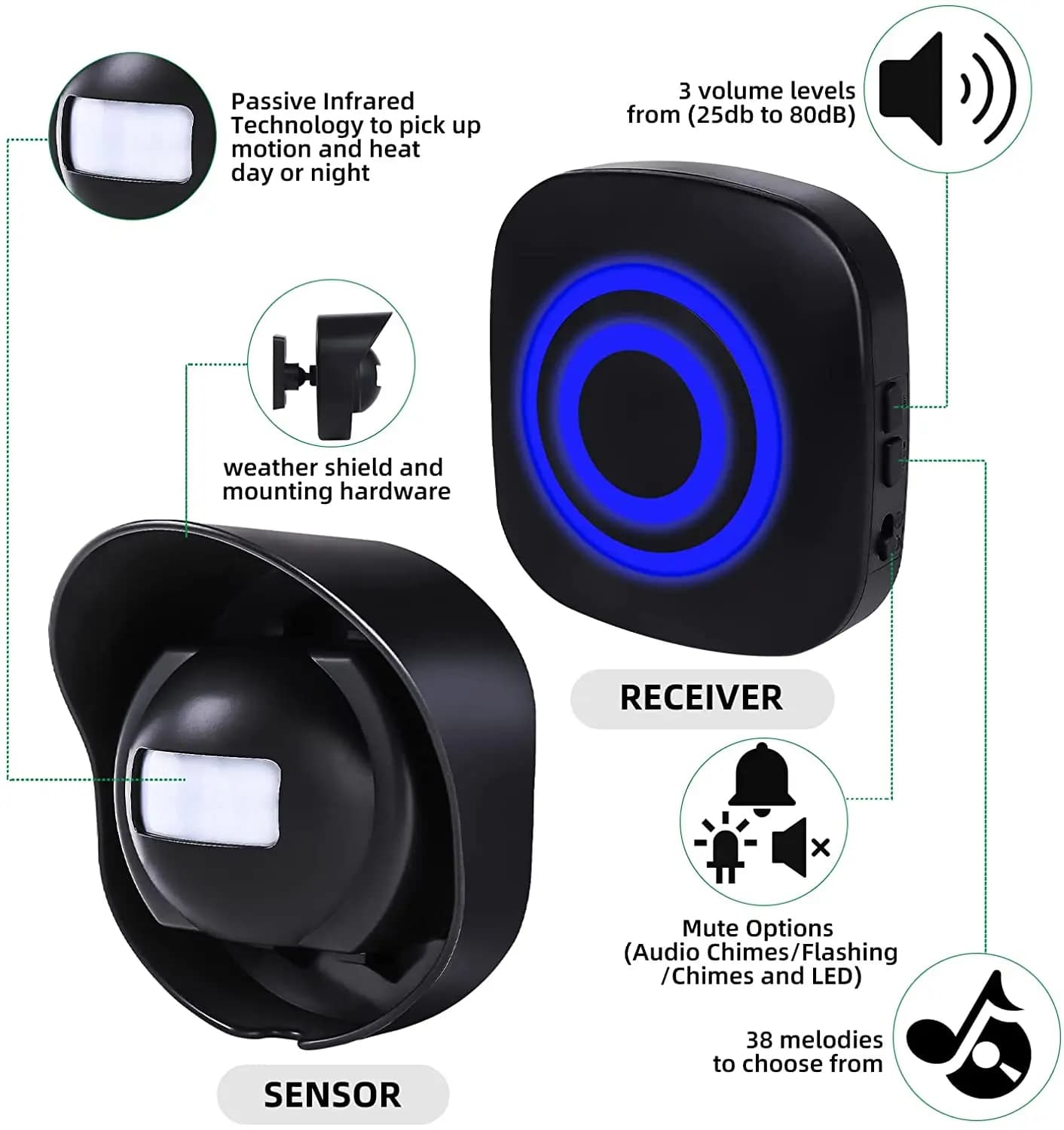 Wireless Motion Detector Sensor Alarm for Driveway Home Security Business Indoor Outdoor Weatherproof Motion Sensor Alarm