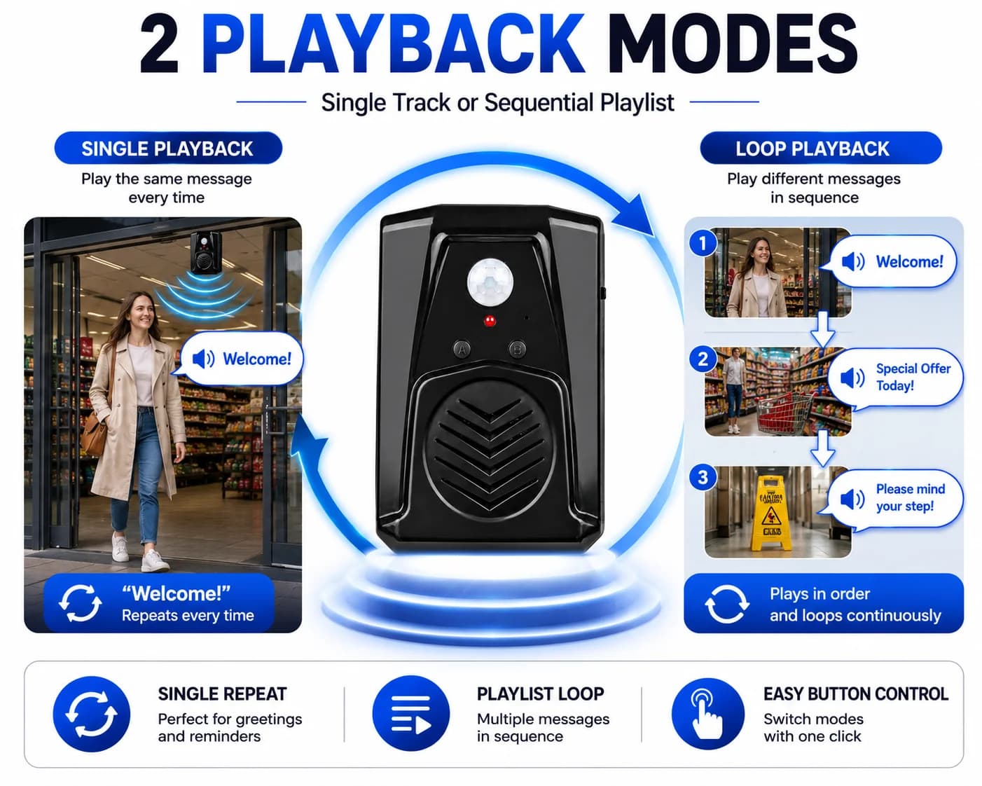 Motion Sensor Voice Player, Recordable PIR Infrared Alarm with 120 Seconds Recording, Custom MP3 Upload via USB, for Store/Home
