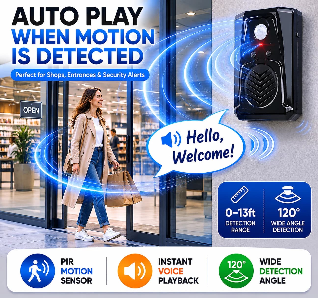 Motion Sensor Voice Player, Recordable PIR Infrared Alarm with 120 Seconds Recording, Custom MP3 Upload via USB, for Store/Home