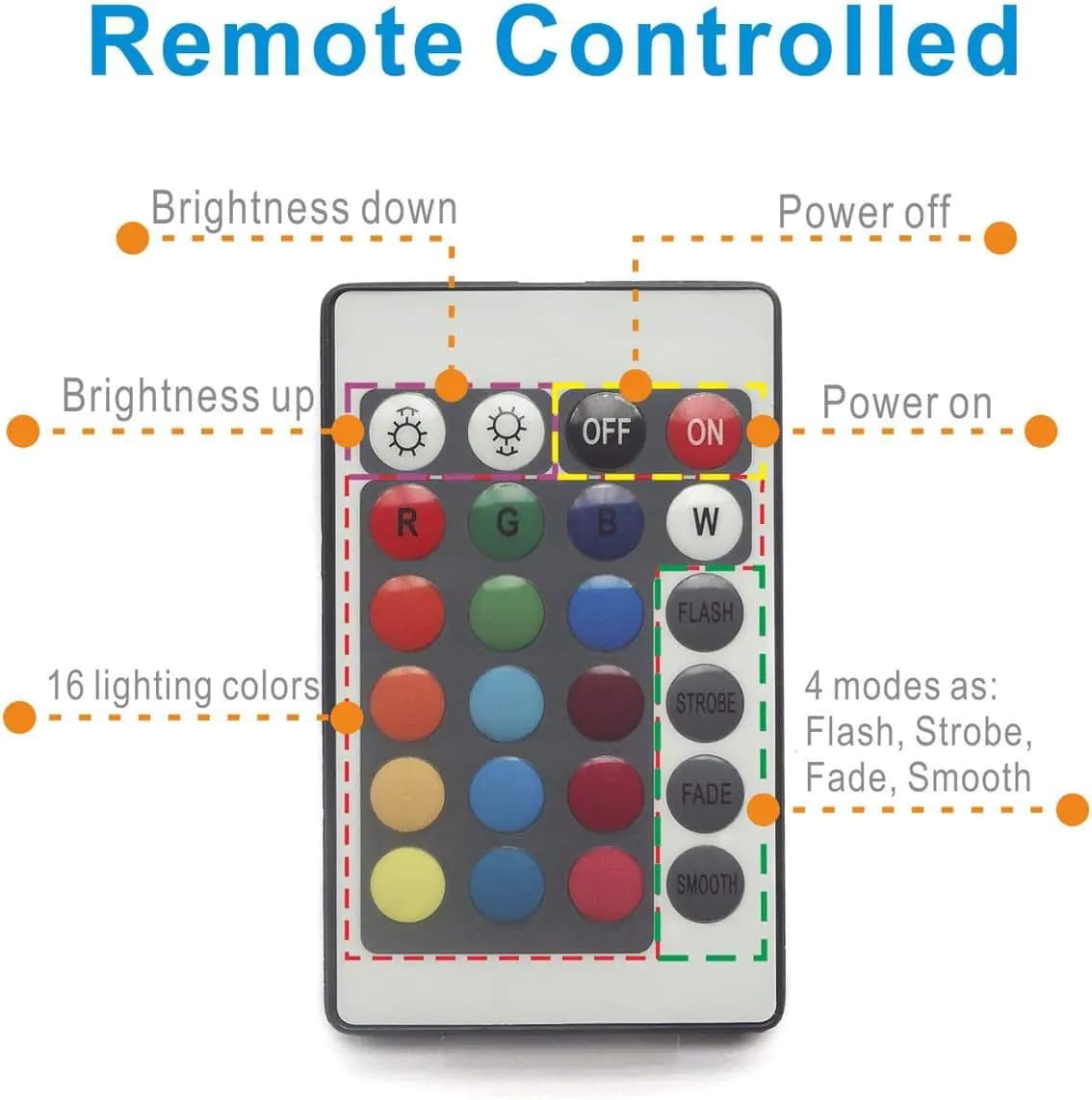 LED 24-Key Remote Colorful Submersible Light for Aquariums