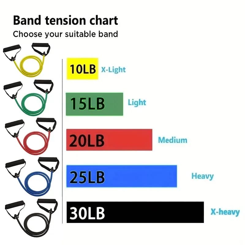 Resistance Bands With Handles For Home Workouts