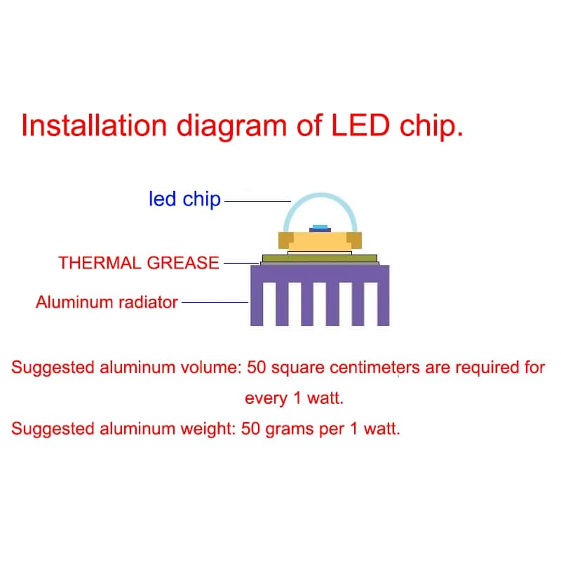 LED COB Chip Flood Light 10W-50W AC220V